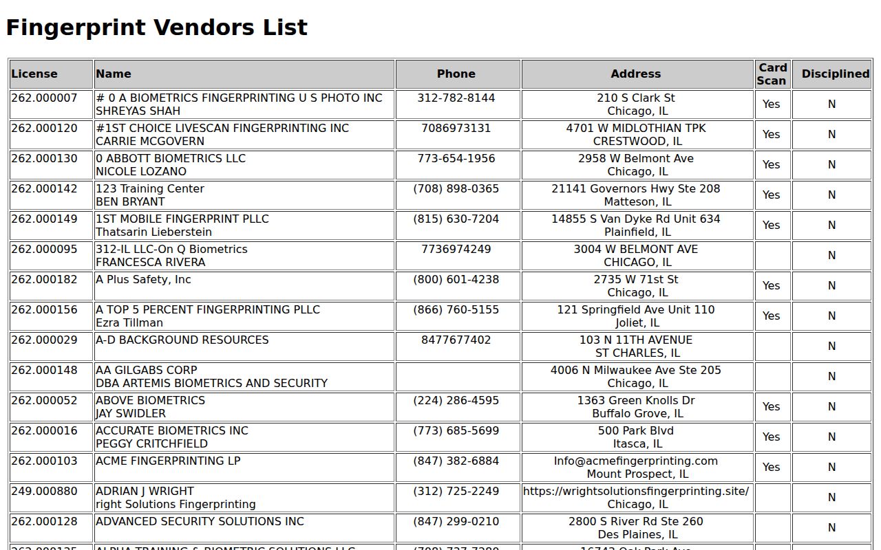 Lawrence County criminal history licensed Live Scan vendor search